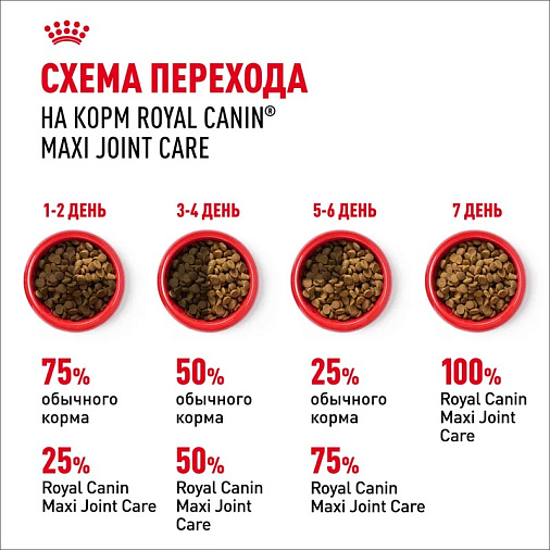 Royal Canin Maxi Joint Care Корм сухой для взрослых собак крупных размеров с повышенной чувствительностью суставов
