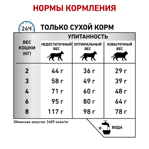 Royal Canin Sensitivity Control Корм сухой полнорационный диетический для взрослых кошек, применяемый при пищевой аллергии или пищевой непереносимости