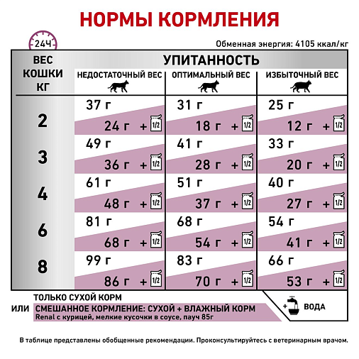 Royal Canin Renal Select Корм сухой полнорационный диетический для взрослых кошек с пониженным аппетитом для поддержания функции почек при острой или хронической почечной недостаточности. Крокета двойной текстуры. Ветеринарная диета