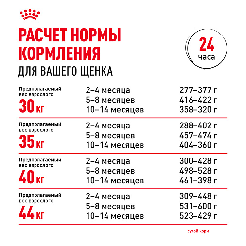 Royal Canin Maxi Puppy Корм сухой для щенков крупных размеров в возрасте до 15 месяцев