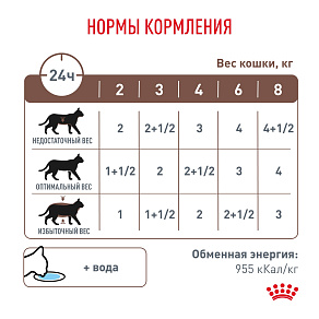 Royal Canin GASTROINTESTINAL (ГАСТРОИНТЕСТИНАЛ) Корм влажный для взрослых кошек при расстройствах пищеварения