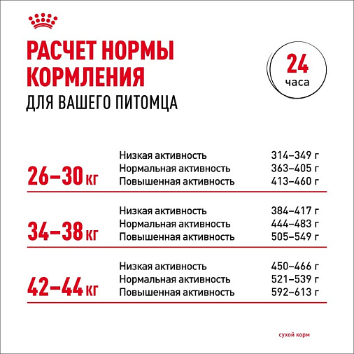 Royal Canin Maxi Joint Care Корм сухой для взрослых собак крупных размеров с повышенной чувствительностью суставов