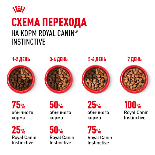 Royal Canin Instinctive Корм консервированный для взрослых кошек, желе