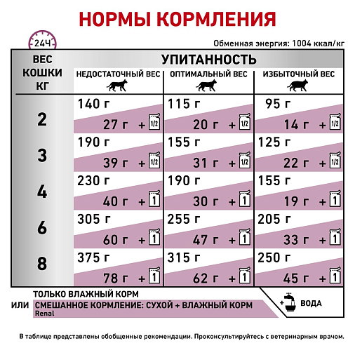 Royal Canin Renal с говядиной (в соусе) Корм консервированный полнорационный диетический для взрослых кошек с говядиной для поддержания функции почек при острой или хронической почечной недостаточности. Ветеринарная диета