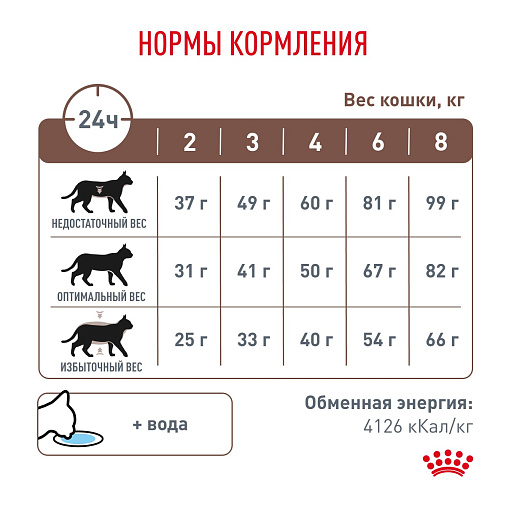 Royal Canin Hepatic (Гепатик) Корм сухой для кошек для поддержания функции печени