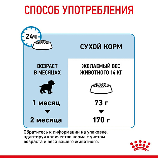 Royal Canin Medium Starter Mother&Babydog Корм сухой полнорационный для щенков средних размеров в период отъема и до 2х месяцев, беременных и кормящих сук