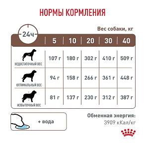 Royal Canin HEPATIC (ГЕПАТИК) Корм сухой для взрослых собак для поддержания функции печени