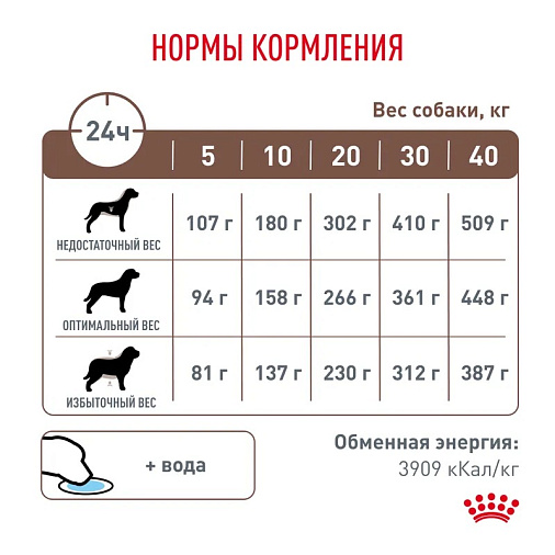 Royal Canin HEPATIC (ГЕПАТИК) Корм сухой для взрослых собак для поддержания функции печени