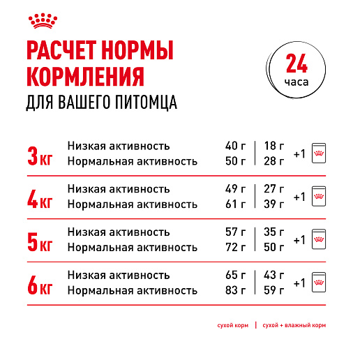 Royal Canin Appetite Control Care Корм сухой для взрослых кошек — для контроля выпрашивания корма