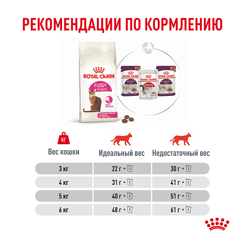 Royal Canin Fussy Корм сухой для привередливых кошек от 1 года