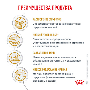 Royal Canin Urinary S/O (Уринари С/О) Корм сухой для взрослых собак при мочекаменной болезни