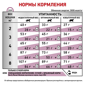 Royal Canin Early Renal Корм сухой полнорационный диетический для взрослых кошек при ранней стадии почечной недостаточности. Ветеринарная диета