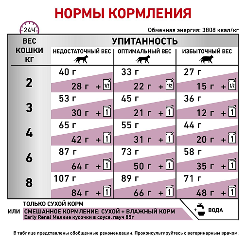 Royal Canin Early Renal Корм сухой полнорационный диетический для взрослых кошек при ранней стадии почечной недостаточности. Ветеринарная диета