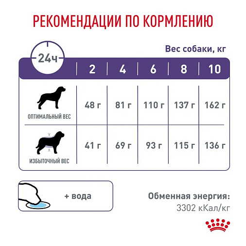 Royal Canin Neutered Adult Small Dogs (Ньютрид Эдалт Смол Догз) Корм сухой для взрослых стерилизованных/кастрированных собак мелких пород