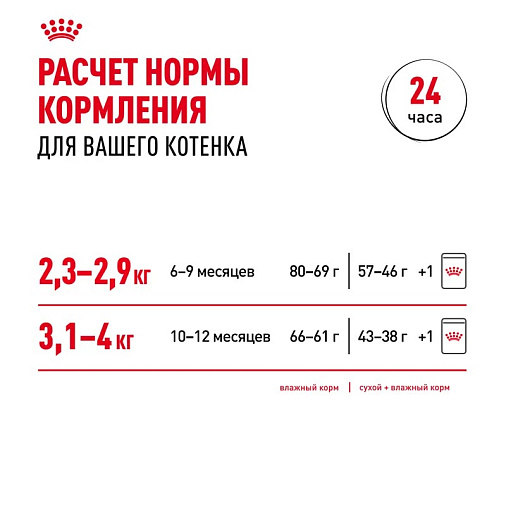 Royal Canin Kitten Sterilised Корм сухой сбалансированный для стерилизованных котят до 12 месяцев