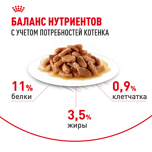 Royal Canin KITTEN STERILISED Корм консервированный полнорационный для кошек — Специально для кастрированных и стерилизованных котят (в возрасте от 6 до 12 месяцев), мелкие кусочки в соусе