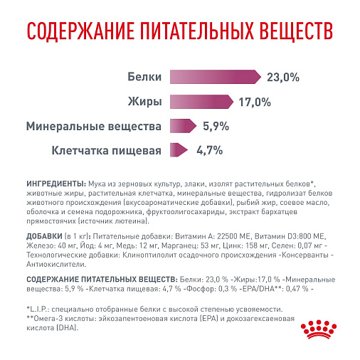 Royal Canin Renal (Ренал) Корм сухой для взрослых кошек для поддержания функции почек