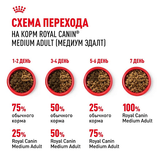 Royal Canin Medium Adult Корм сухой для взрослых собак средних размеров от 12 месяцев до 7 лет