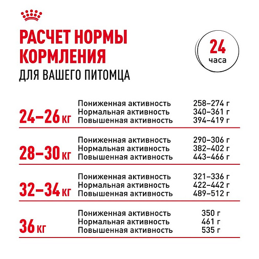 Royal Canin Boxer Adult Корм сухой для взрослых и стареющих собак породы боксер от 15 месяцев