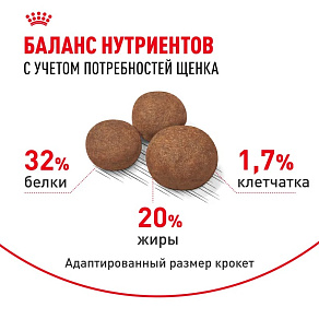 Royal Canin Medium Puppy Корм сухой для щенков средних размеров от 2 до 12 месяцев