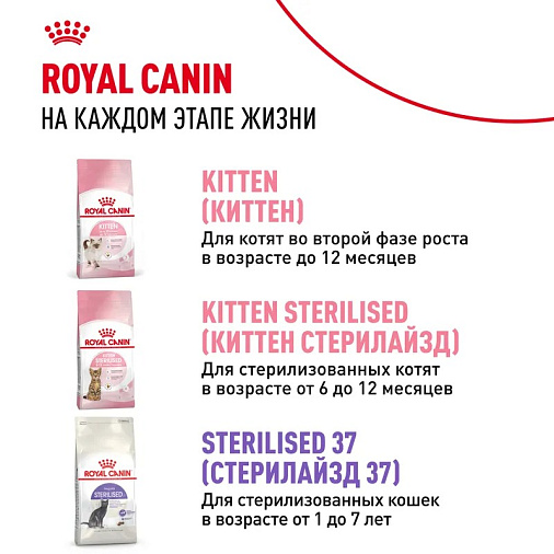 Royal Canin Kitten Sterilised Корм сухой сбалансированный для стерилизованных котят до 12 месяцев
