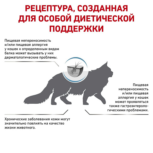 Royal Canin Sensitivity Control Корм сухой полнорационный диетический для взрослых кошек, применяемый при пищевой аллергии или пищевой непереносимости