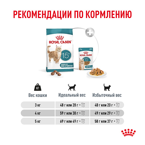 Royal Canin Ageing 15+ Корм сухой для очень пожилых кошек старше 15 лет