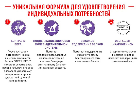 Royal Canin Sterilised 37 Корм сухой сбалансированный для взрослых стерилизованных кошек