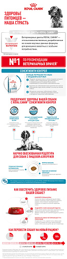 Royal Canin Sensitivity Control (сенситивити контрол) Корм сухой для взрослых собак при пищевой аллергии