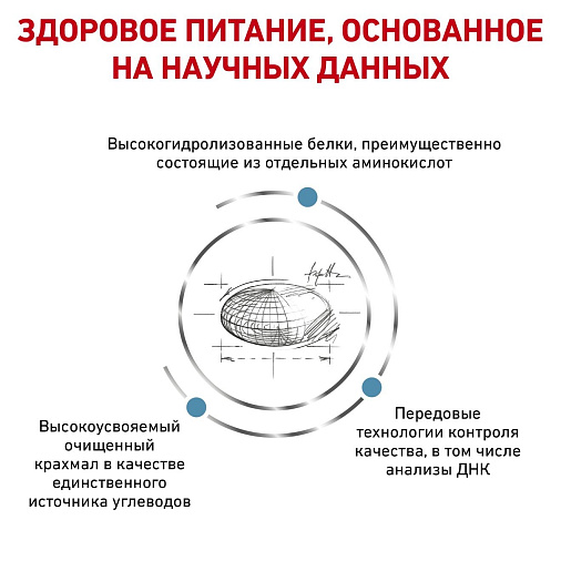 Royal Canin Anallergenic Корм сухой полнорационный диетический для взрослых кошек -  корм для кошек, применяемый при пищевой аллергии или пищевой непереносимости некоторых ингредиентов