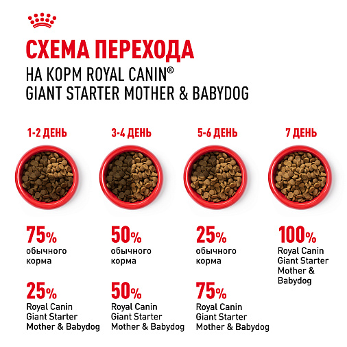 Royal Canin Giant Starter Корм сухой для щенков очень крупных размеров до 2 месяцев, беременных и кормящих сук