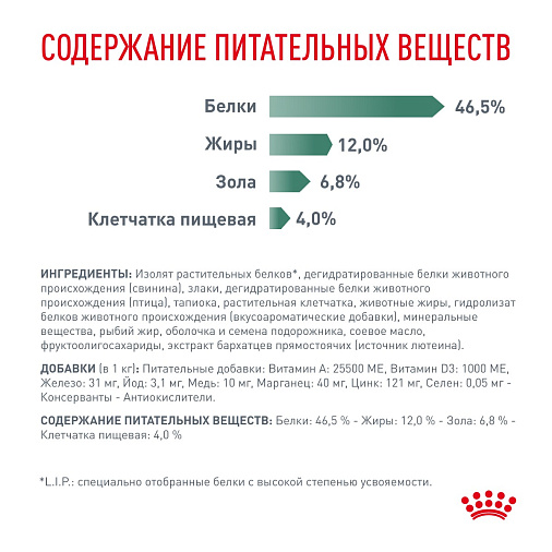 Royal Canin Diabetic (Диабетик) Корм сухой для взрослых кошек при сахарном диабете