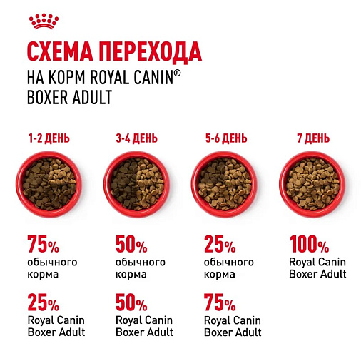 Royal Canin Boxer Adult Корм сухой для взрослых и стареющих собак породы боксер от 15 месяцев
