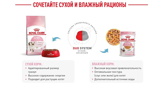 Royal Canin Kitten Корм сухой сбалансированный для котят в период второй фазы роста до 12 месяцев