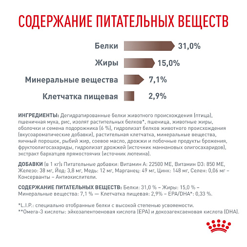 Royal Canin GASTROINTESTINAL FIBRE RESPONSE (ГАСТРОИНТЕСТИНАЛ ФАЙБР РЕСПОНС) Корм сухой для кошек при запорах