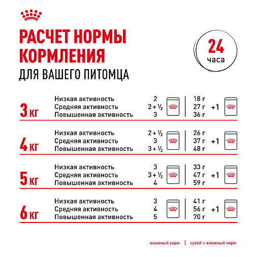 Royal Canin Корм для профилактики образования волосяных комочков у взрослых кошек (Hairball Care), мелкие кусочки в соусе