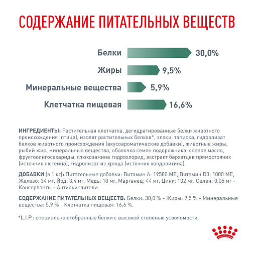 Royal Canin SATIETY WEIGHT MANAGEMENT (СЭТАЙЕТИ ВЕЙТ МЕНЕДЖМЕНТ) Корм сухой для взрослых собак для снижения веса