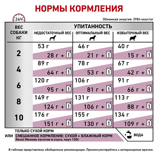 Royal Canin Renal Small Dog Корм сухой полнорационный диетический для взрослых собак весом до 10 кг с хронической болезнью почек