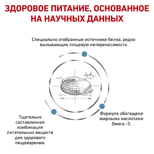 Royal Canin Sensitivity Control Корм сухой полнорационный диетический для взрослых кошек, применяемый при пищевой аллергии или пищевой непереносимости