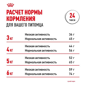 Royal Canin Hairball Care Корм сухой для взрослых кошек для профилактики образования волосяных комочков