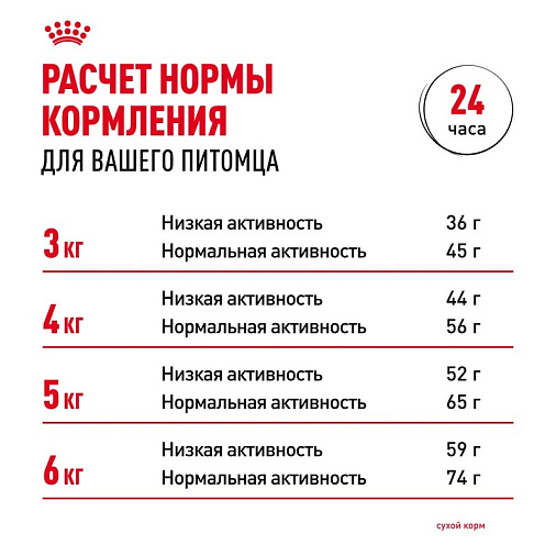 Royal Canin Hairball Care Корм сухой для взрослых кошек для профилактики образования волосяных комочков