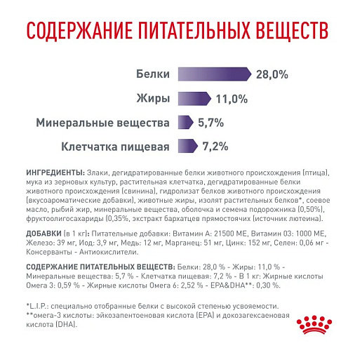 Royal Canin Neutered Adult Medium Dogs (Ньютрид Эдалт Медиум Догз) Корм сухой для взрослых стерилизованных/кастрированных собак средних пород