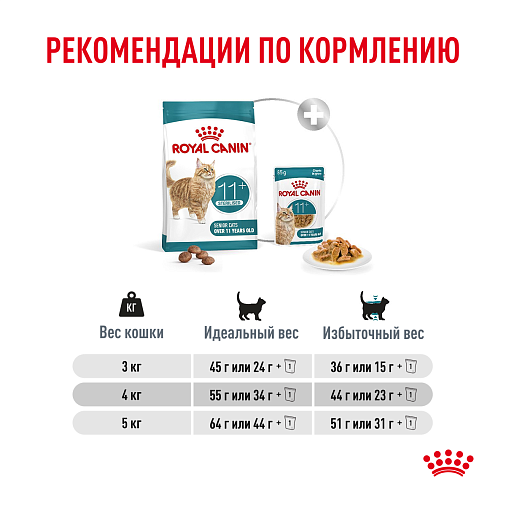 Royal Canin Ageing Sterilised 11+ Корм сухой для пожилых стерилизованных кошек старше 11 лет