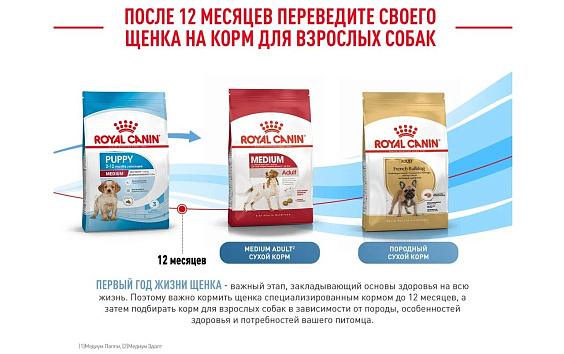 Royal Canin Medium Puppy Корм сухой для щенков средних размеров от 2 до 12 месяцев