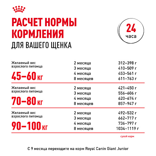 Royal Canin Giant Puppy Корм сухой для щенков очень крупных размеров до 8 месяцев