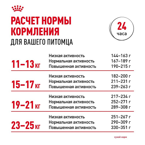 Royal Canin Medium Digestive Care Корм сухой для взрослых собак средних пород с чувствительным пищеварением