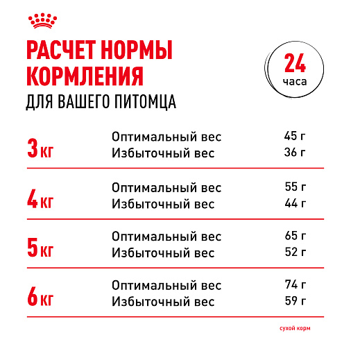 Royal Canin Urinary Care Корм сухой для взрослых кошек для поддержания здоровья мочевыделительной системы