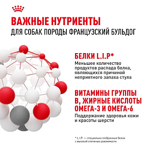 Royal Canin French Bulldog Adult Корм сухой для взрослых собак породы Французский Бульдог от 12 месяцев