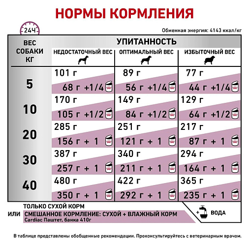 Royal Canin Cardiac Корм сухой полнорационный диетический для взрослых собак, предназначенный для поддержания функции сердца при хронической сердечной недостаточности. Ветеринарная диета