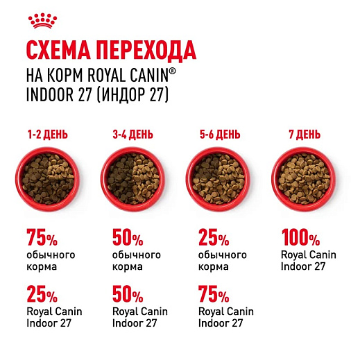 Royal Canin Indoor 27 Корм сухой сбалансированный для взрослых кошек, живущих в помещении